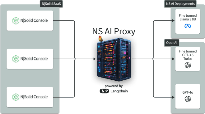 Architecture Diagram